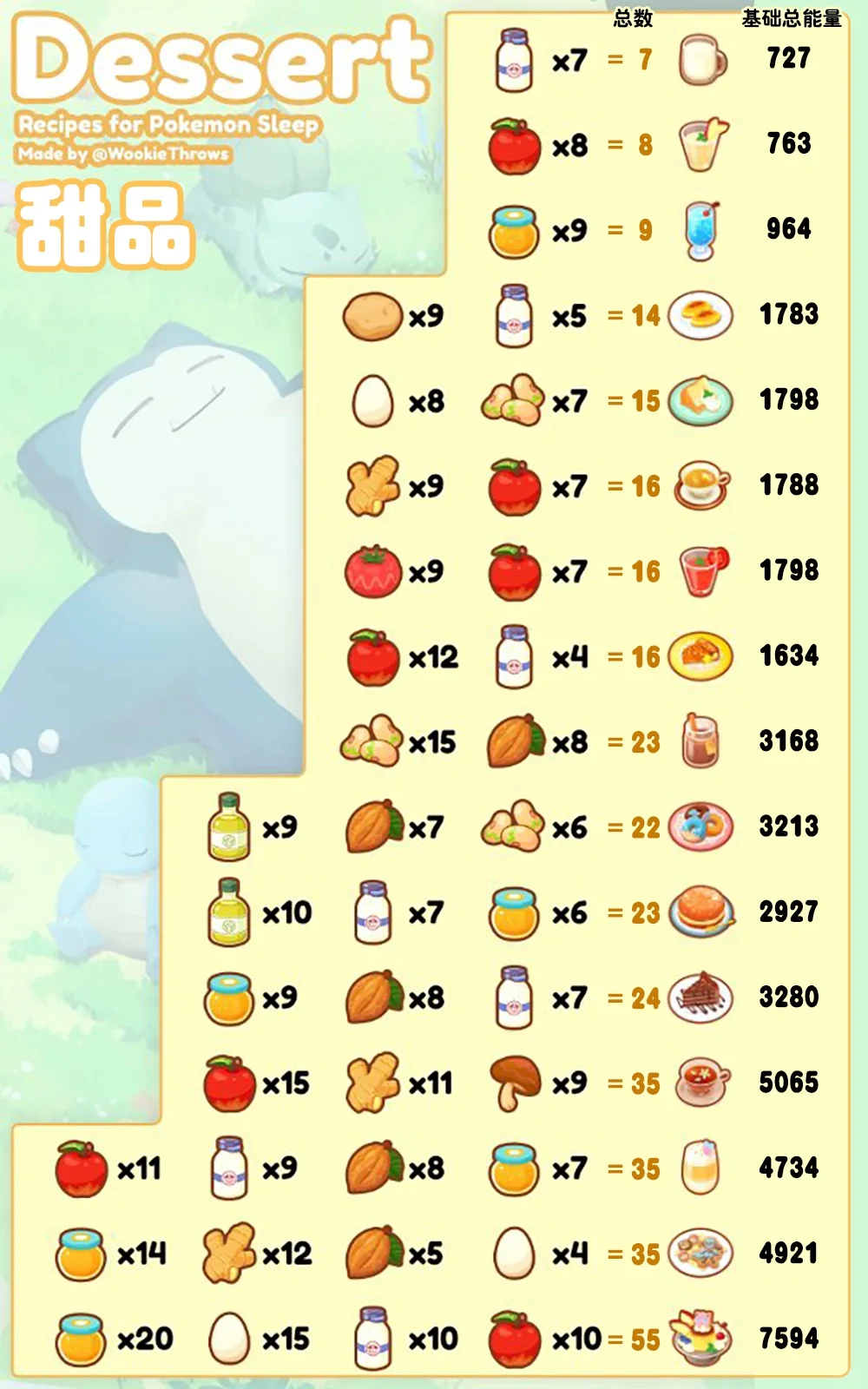 本站2