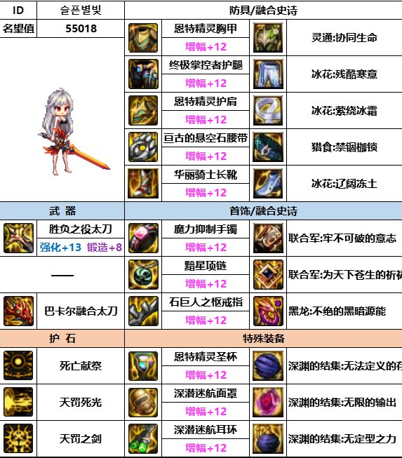 dnf神界版本暗帝装备搭配推荐