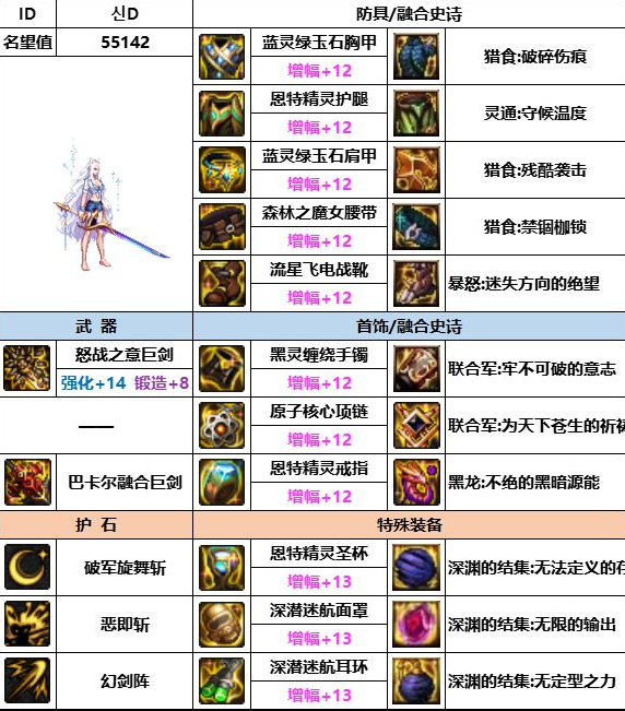 dnf神界版本剑宗装备搭配推荐