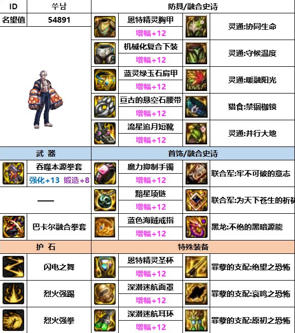 dnf神界版本武极装备搭配推荐