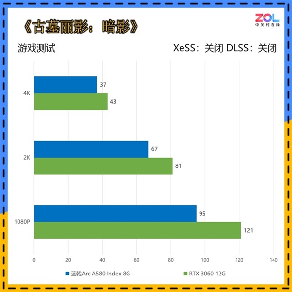 I卡最新性价比力作！蓝戟Arc A580 Index 8G首测