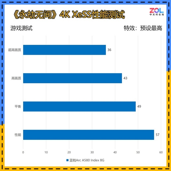 I卡最新性价比力作！蓝戟Arc A580 Index 8G首测