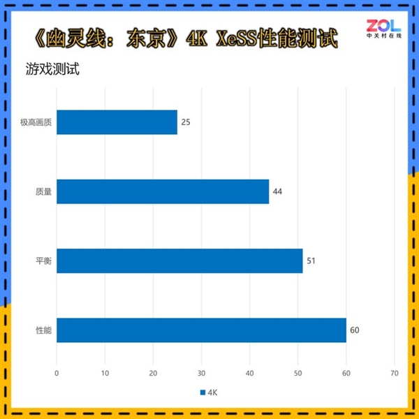 I卡最新性价比力作！蓝戟Arc A580 Index 8G首测