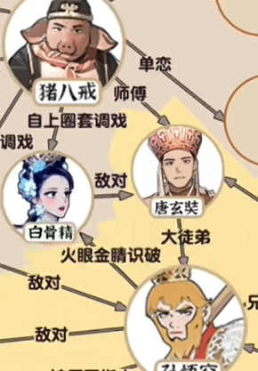 爆梗找茬王八戒桃花网图文攻略