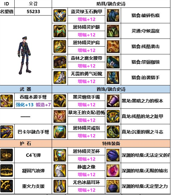 dnf神界版本男弹药装备搭配推荐