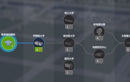 城市天际线2教育系统玩法推荐