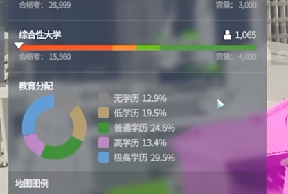 城市天际线2教育系统玩法推荐