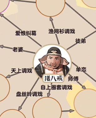 爆梗找茬王八戒桃花网策略