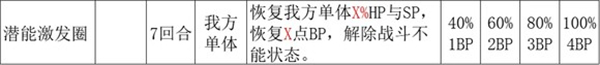 八方旅人2天然磁铁矿用法推荐