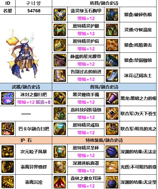 dnf神界版本次元行者装备搭配图文攻略
