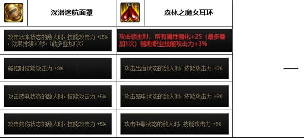 dnf神界版本次元行者装备搭配图文攻略