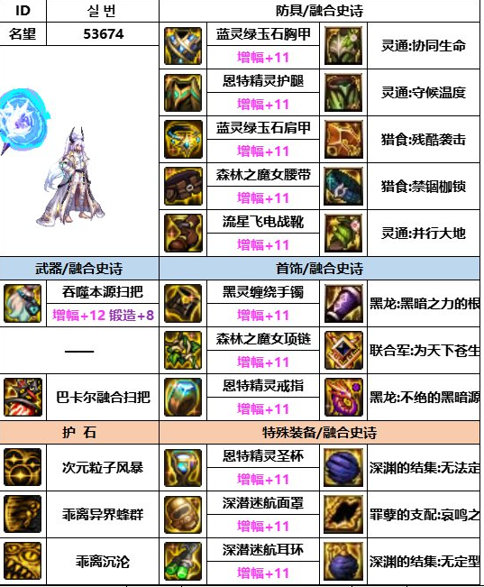 dnf神界版本次元行者装备搭配图文攻略