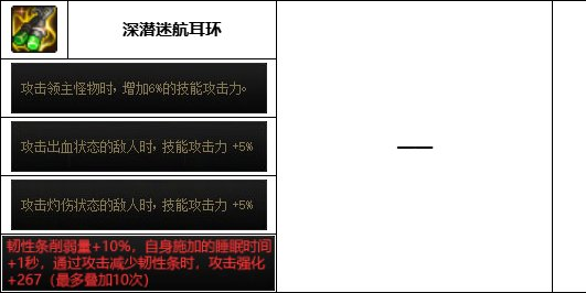 dnf神界版本次元行者装备搭配图文攻略