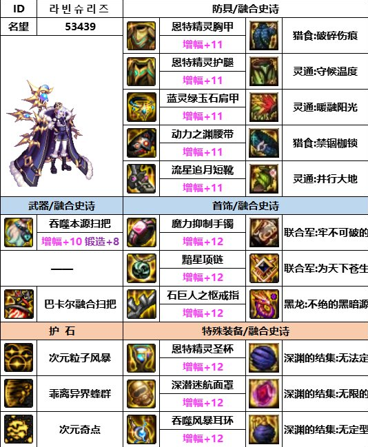dnf神界版本次元行者装备搭配图文攻略