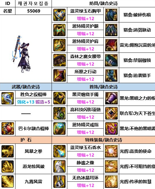dnf神界版本风法装备搭配推荐