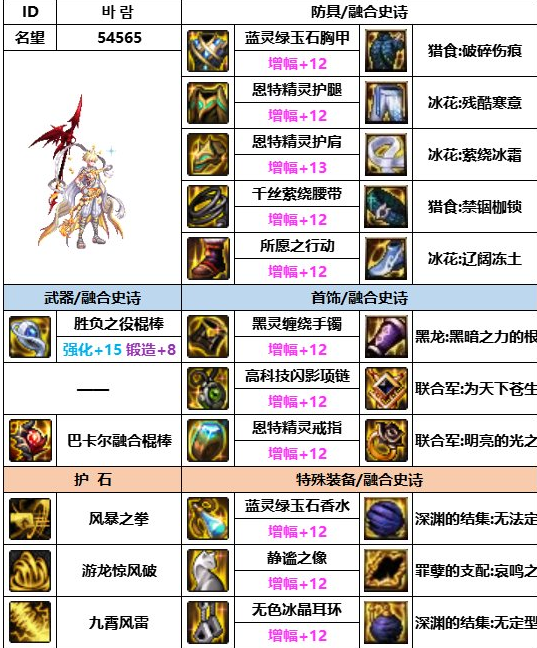 dnf神界版本风法装备搭配推荐