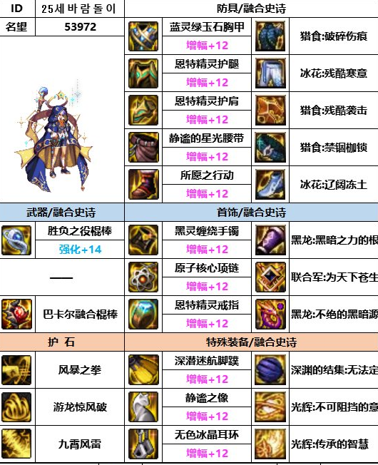 dnf神界版本风法装备搭配推荐