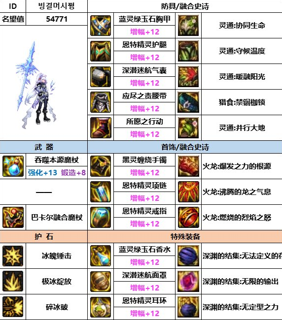dnf神界版本冰洁装备搭配推荐