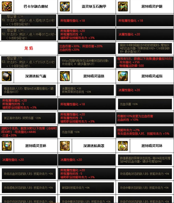 dnf神界版本冰洁装备搭配推荐