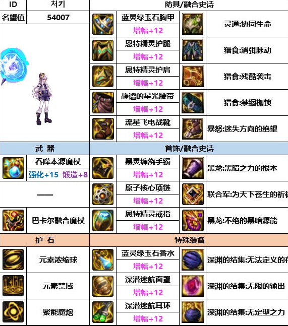 dnf神界版本男元素装备搭配推荐