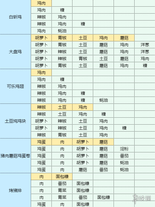 本站7