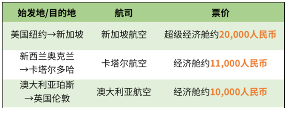 中国-南美洲没有直飞航班！原因很简单！