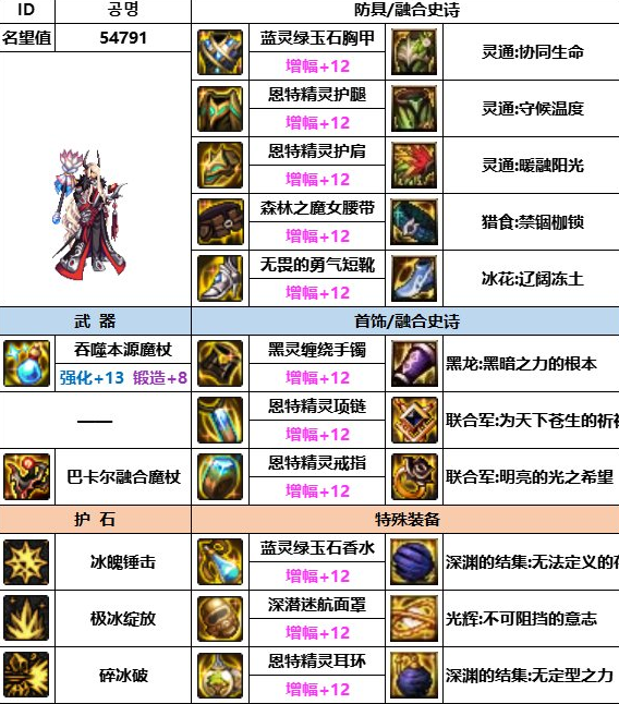 dnf神界版本冰洁装备搭配推荐