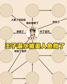 爆梗找茬王童话合订本图文攻略
