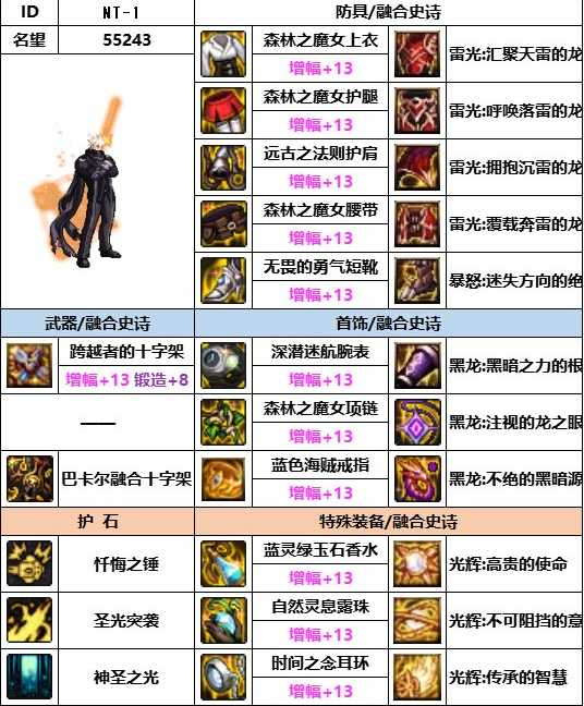 dnf神界版本奶爸装备搭配推荐