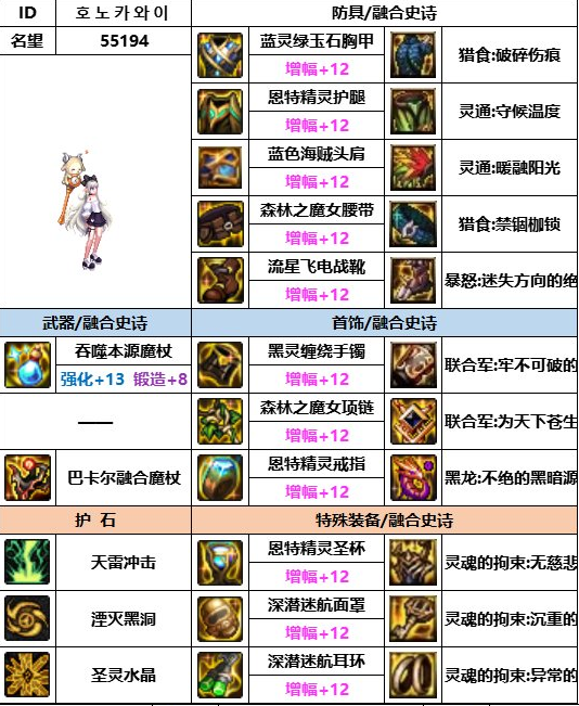 dnf神界版本元素装备搭配推荐