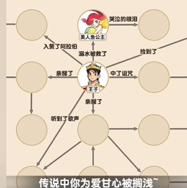 爆梗找茬王童话合订本策略