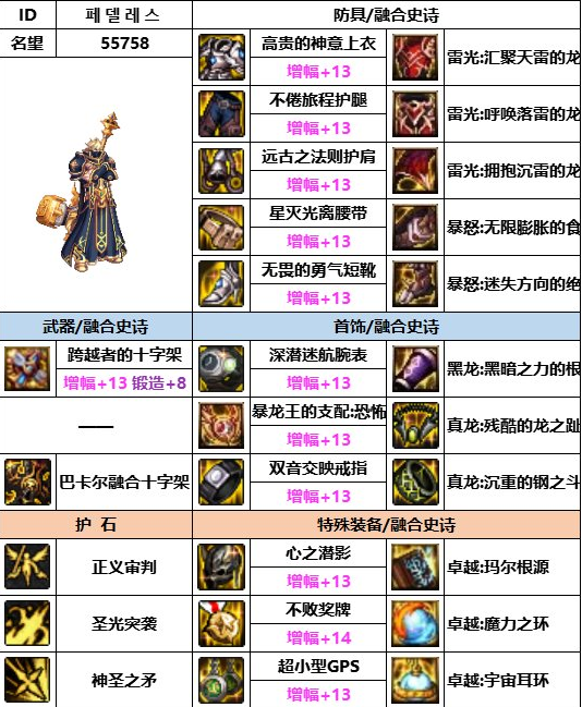 dnf神界版本奶爸装备搭配推荐