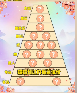 动动大脑瓜后宫排行榜图文攻略