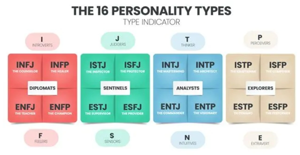 i人格和e人格测试位置推荐