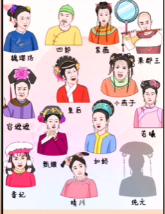 动动大脑瓜宫斗照片墙图文攻略