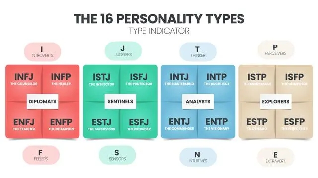i人格和e人格意思推荐