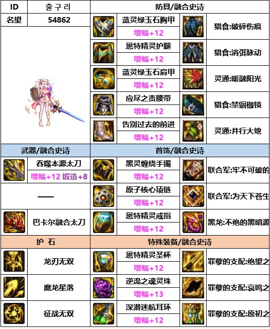 dnf神界版本龙骑士装备搭配推荐