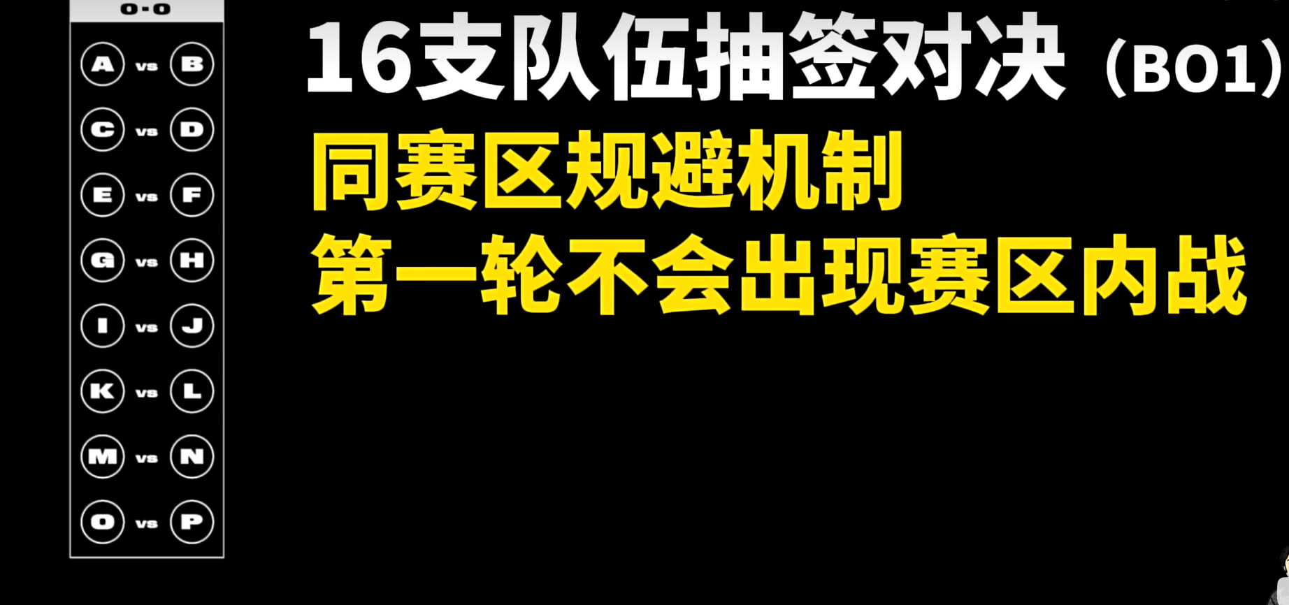 LOL瑞士轮赛制推荐