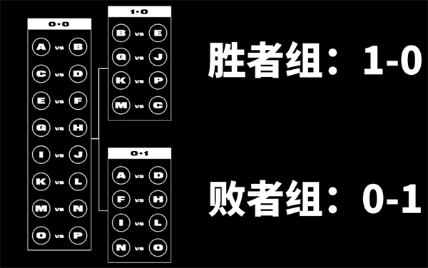 LOL瑞士轮赛制推荐