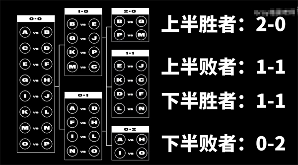 LOL瑞士轮赛制推荐