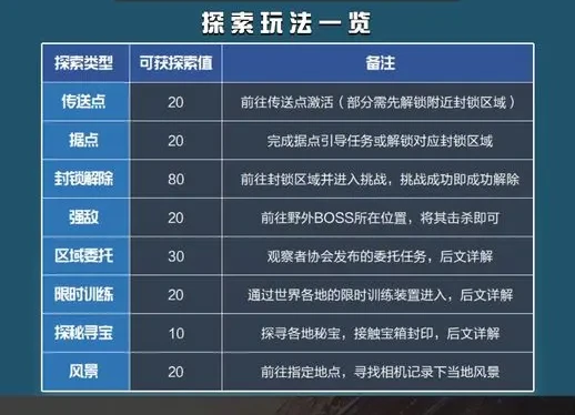 本站2