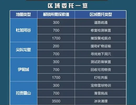 本站3