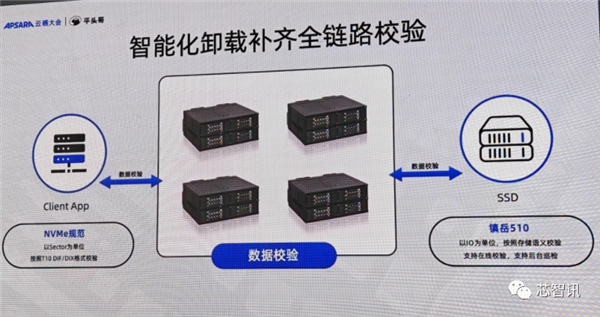 阿里平头哥发布首颗SSD主控镇岳510：误码率领先业界标杆1个数量级