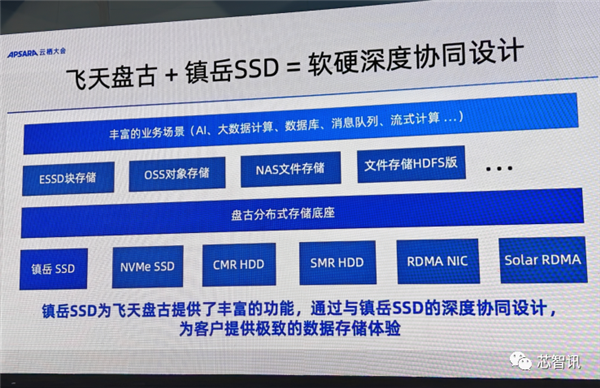 阿里平头哥发布首颗SSD主控镇岳510：误码率领先业界标杆1个数量级