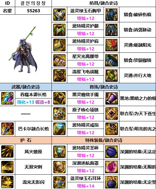 dnf神界版本决战者装备搭配推荐