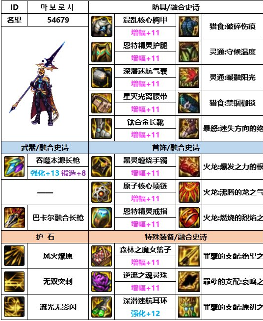 dnf神界版本决战者装备搭配推荐