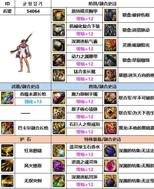 dnf神界版本决战者装备搭配推荐