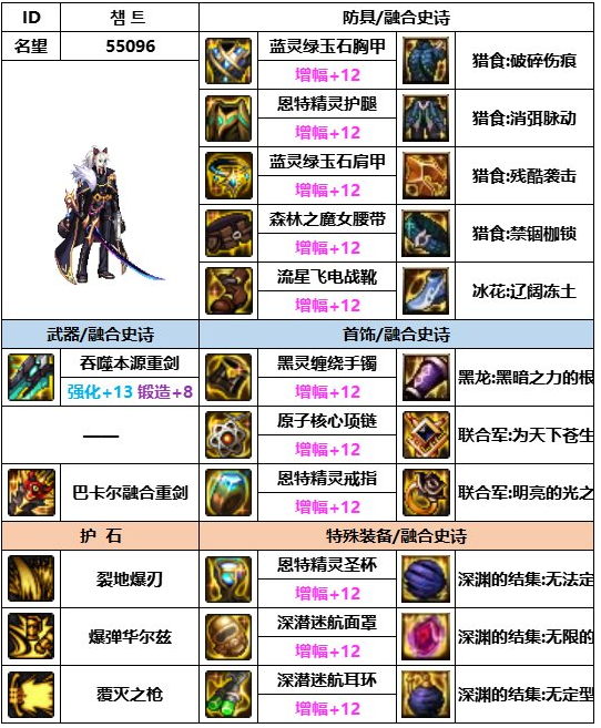 dnf神界版本佣兵装备搭配推荐