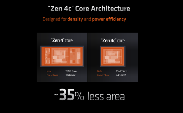 AMD正式发布Zen4+Zen4c锐龙7040U：真不是“大小核”！