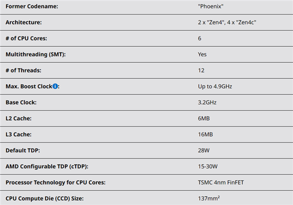AMD正式发布Zen4+Zen4c锐龙7040U：真不是“大小核”！